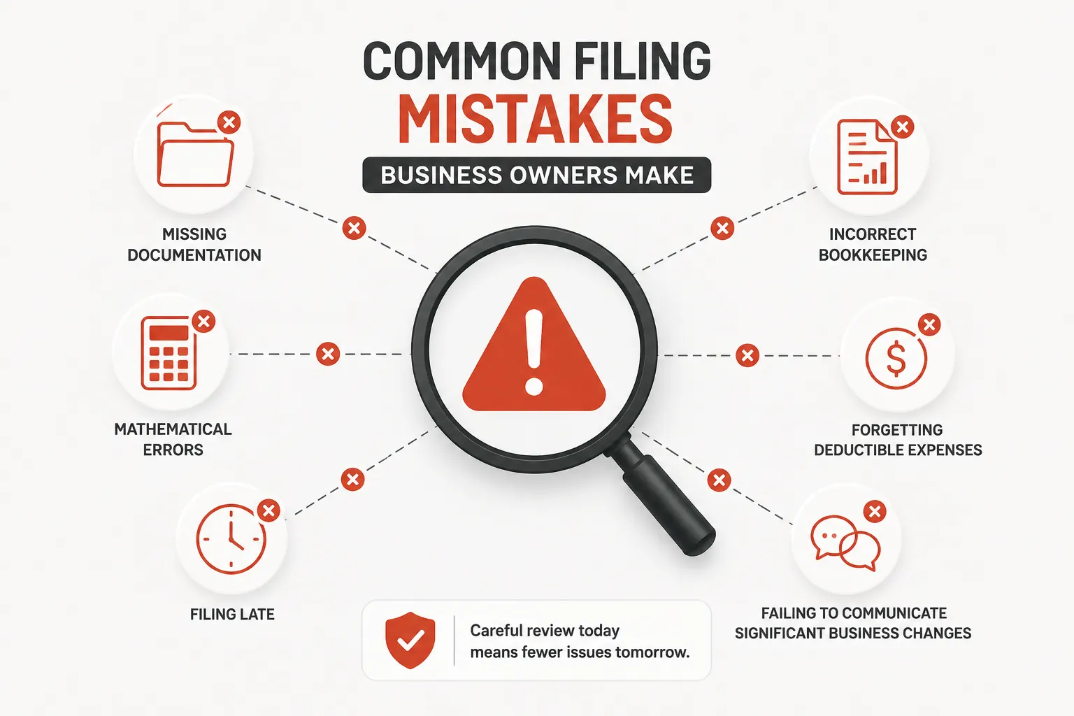 Common Filing Mistakes Business Owners Make