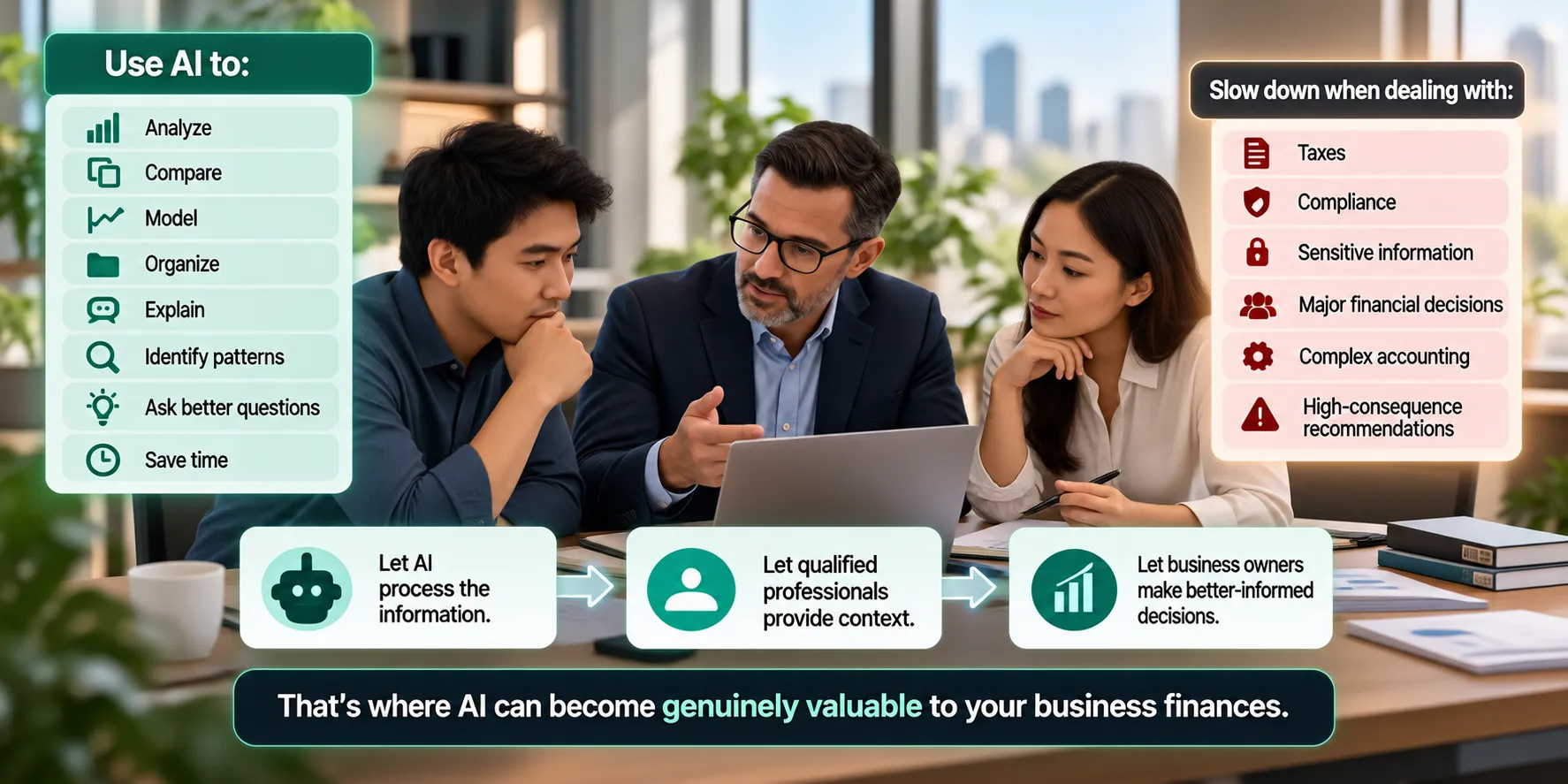 Business owner and financial professionals reviewing AI-assisted financial insights together, illustrating how AI can analyze and organize information while qualified professionals provide context and business owners make informed decisions, especially for high-stakes financial matters.