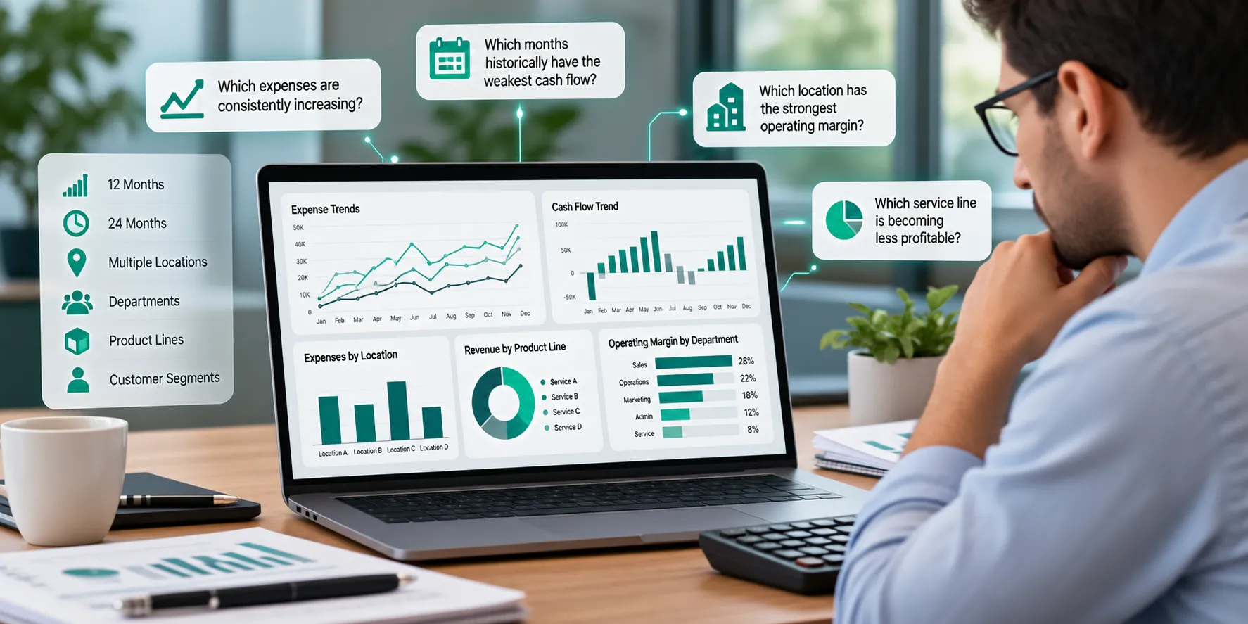 Business owner analyzing long-term financial trends with an AI-powered dashboard showing expense patterns, cash flow, locations, departments, product lines, and operating margins.