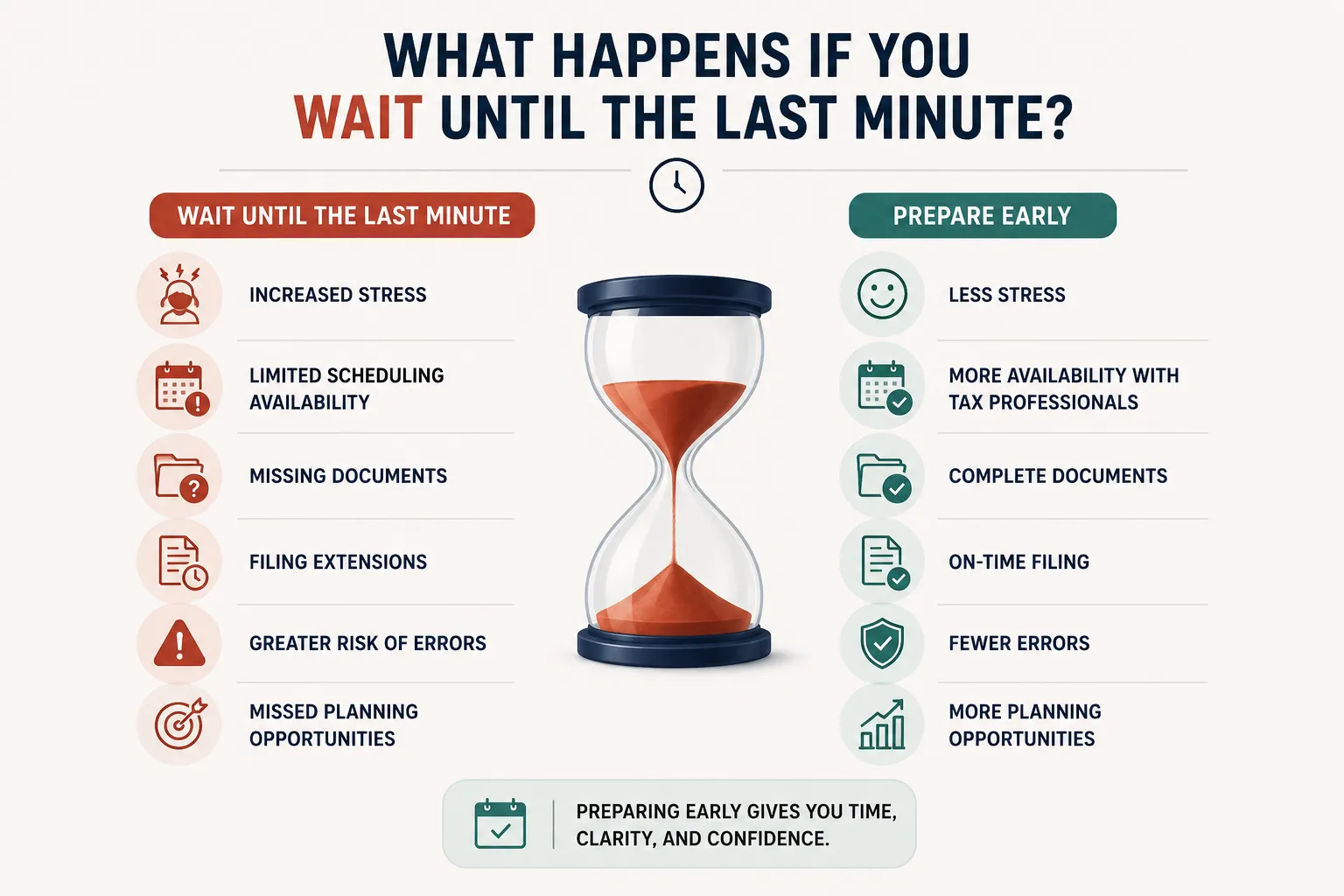 What Happens If You Wait Until the Last Minute?
